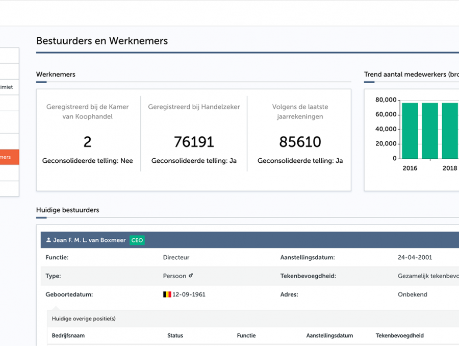 Zakelijke_Kredietrapporten_Bestuurders_werknemers_zzp
