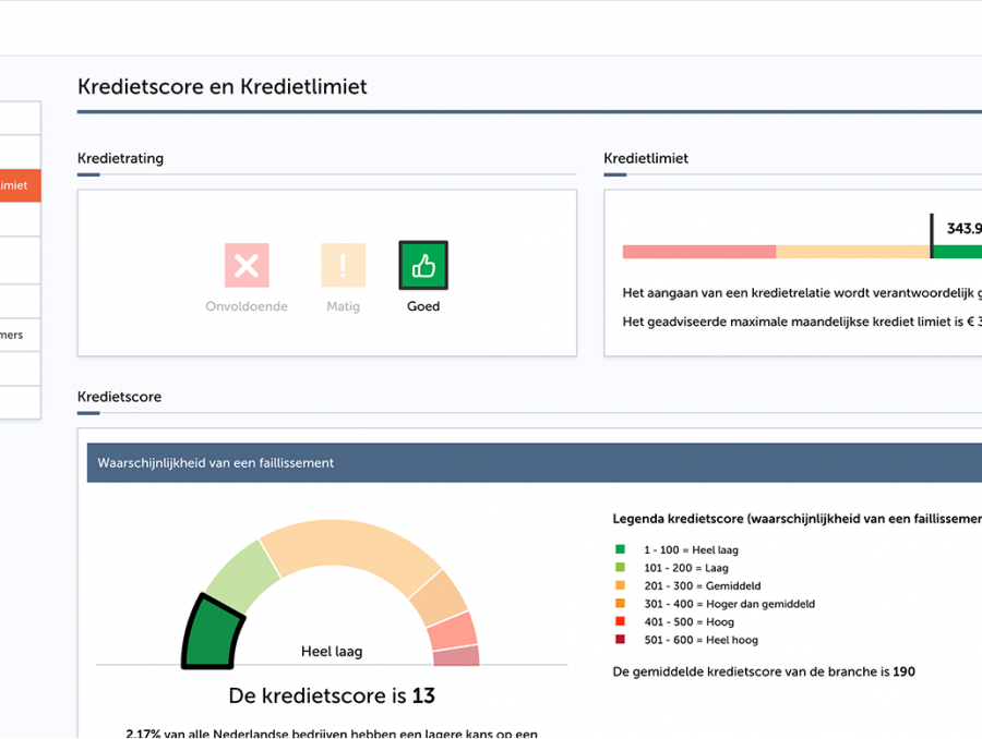 Zakelijke_Kredietrapporten_Kredietscore_Kredietlimiet_zzp
