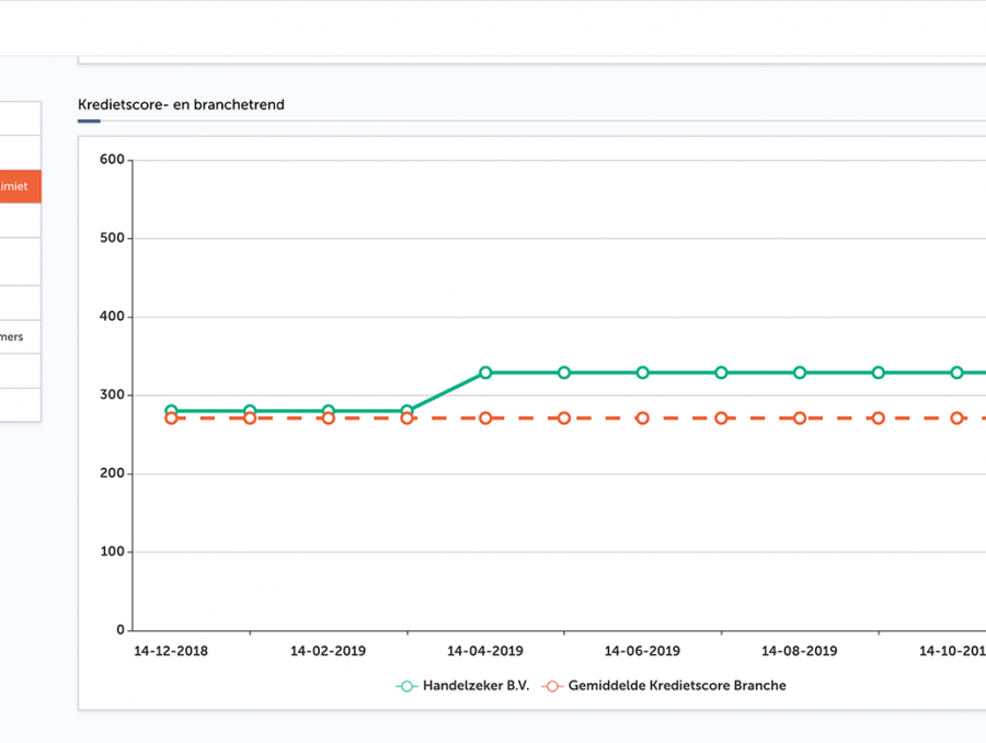 Zakelijke_Kredietrapporten_Kredietscore_en_branchetrends_zzp