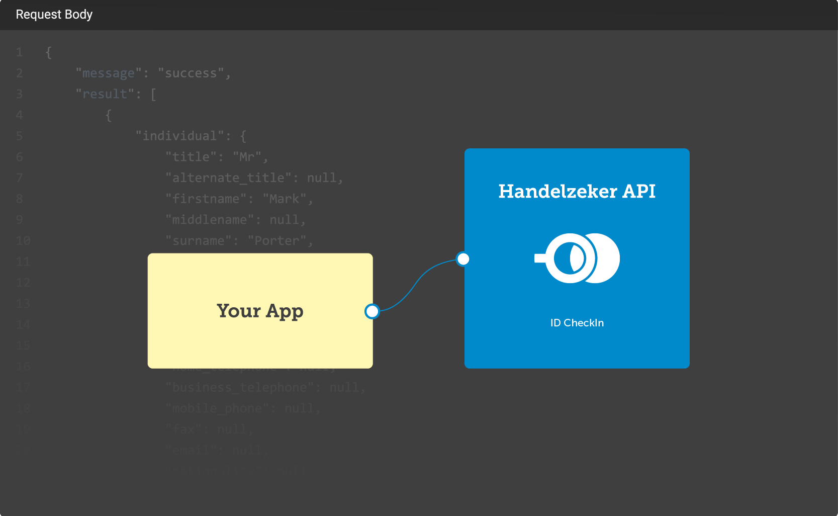 api-integratieidcheckin